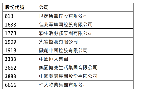 （来源：恒生指数公司公告）