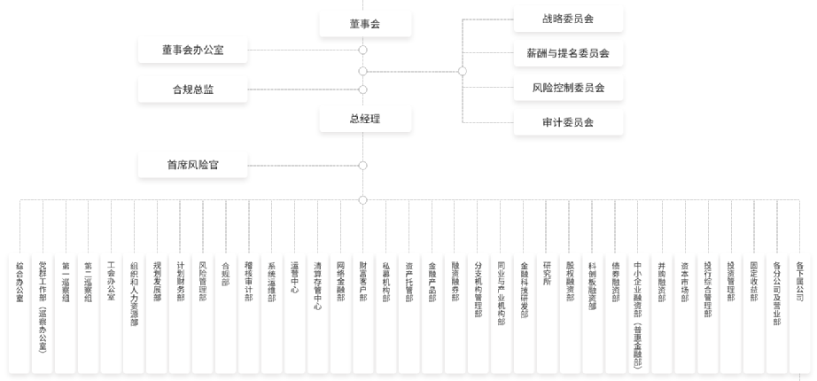 财通证券原组织架构