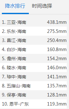 记者险被吹翻！直击台风“暹芭”登陆，三亚降特大暴雨，广东现龙卷风休闲区蓝鸢梦想 - Www.slyday.coM