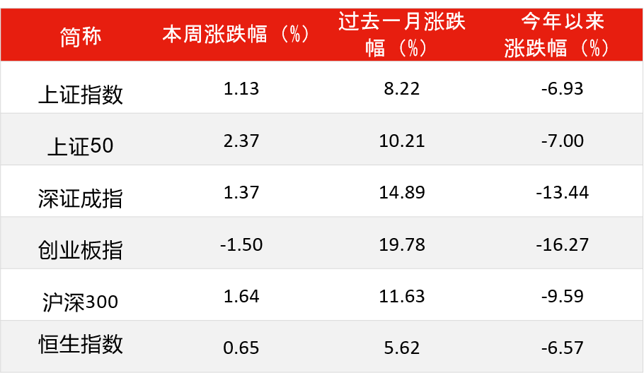 A股赛程过半 消费复苏可优选哪些赛道