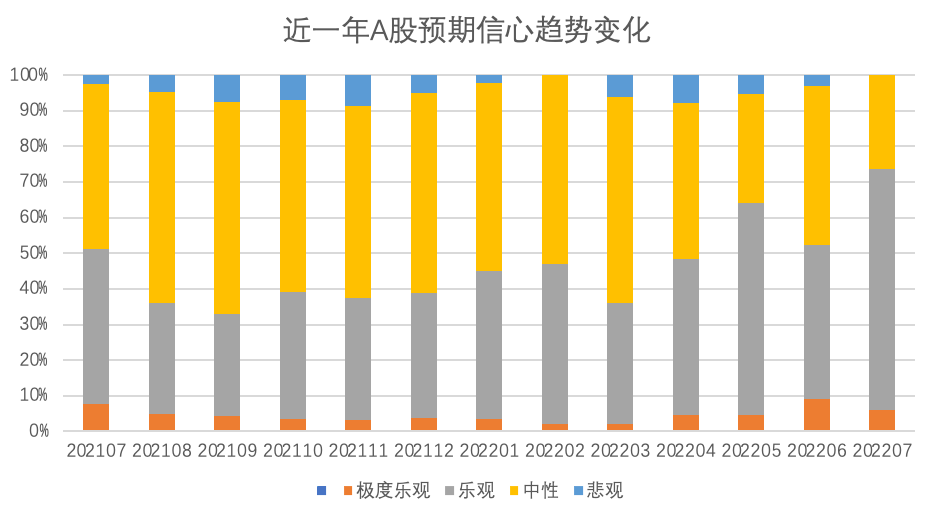 （来源：融智评级研究中心）