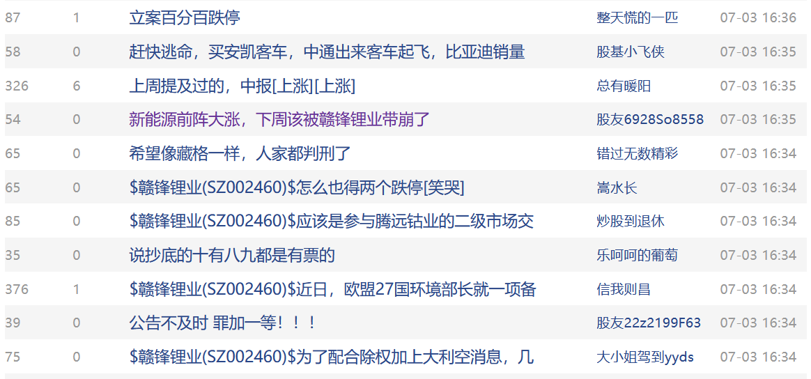 涉嫌内幕交易，2000亿市值锂业巨头赣锋锂业被证监会立案调查休闲区蓝鸢梦想 - Www.slyday.coM