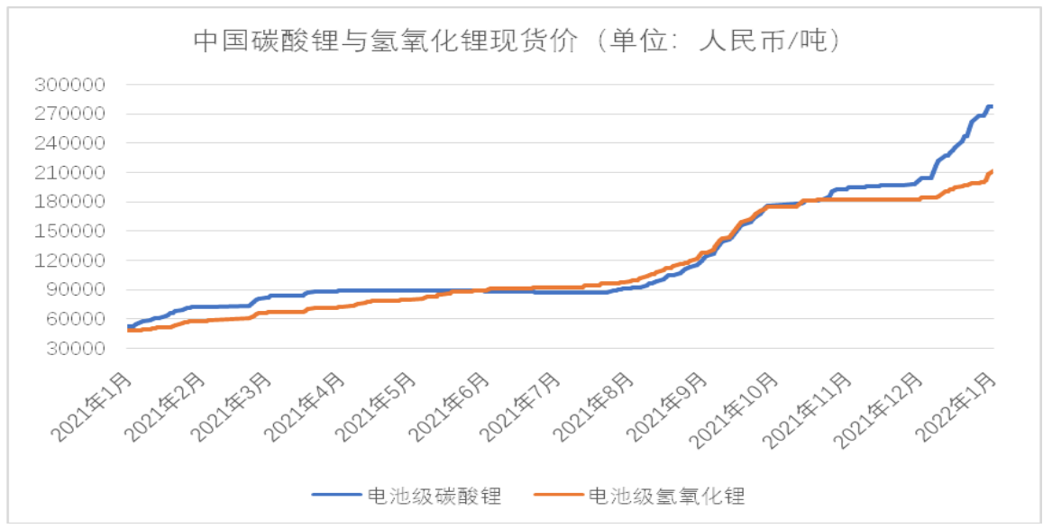 涉嫌内幕交易，2000亿市值锂业巨头赣锋锂业被证监会立案调查休闲区蓝鸢梦想 - Www.slyday.coM