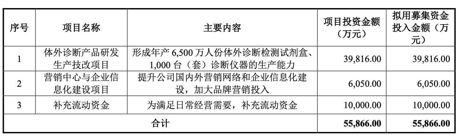 IPO雷达｜新冠抗原检测产品的故事不好讲了，退潮后中翰生物会是在“裸泳”吗？休闲区蓝鸢梦想 - Www.slyday.coM