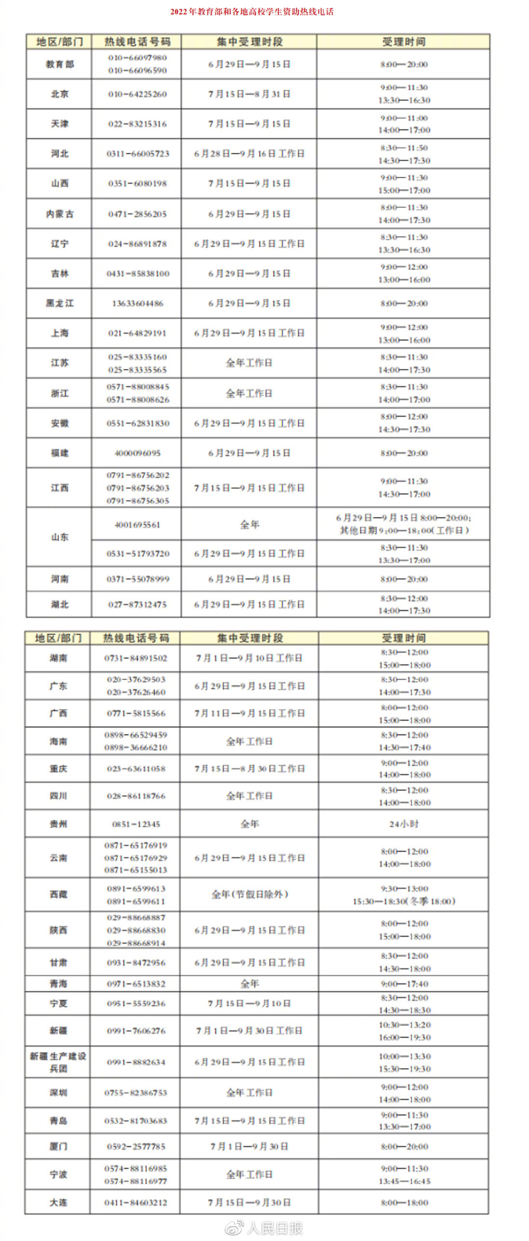 请一定别放弃读书！你只需要带着录取通知书去学校休闲区蓝鸢梦想 - Www.slyday.coM