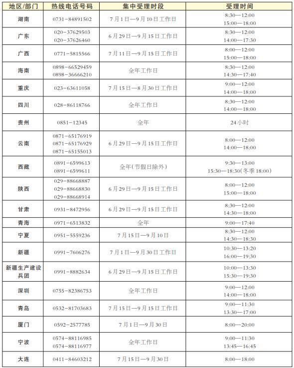 高校国家学生资助政策汇总！请一定别放弃读书！休闲区蓝鸢梦想 - Www.slyday.coM