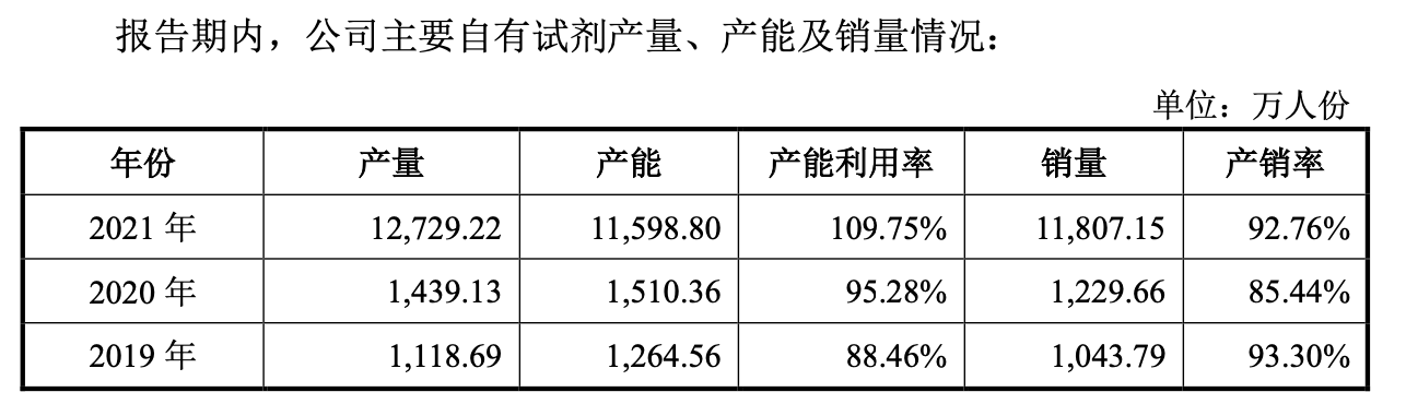 图片来源:招股书