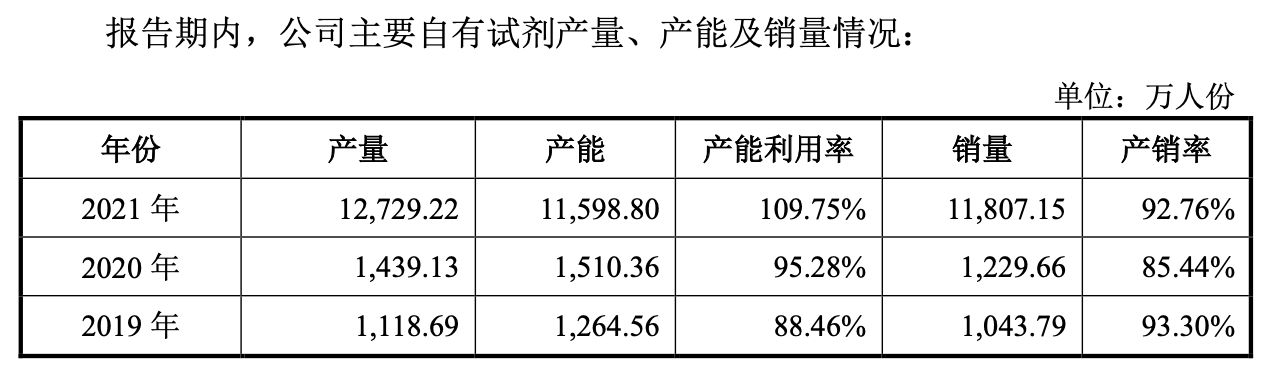 图片来源：招股书