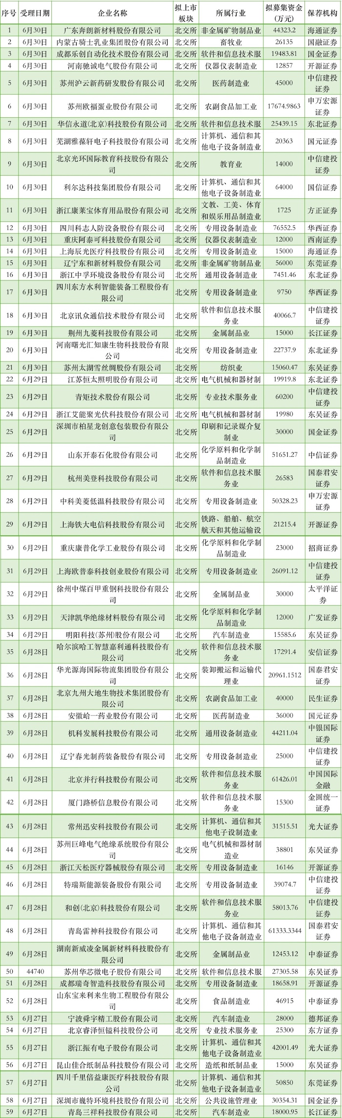 数据来源:Choice