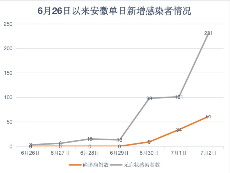 昨新增本土75+310，其中安徽292例！多地风险升级休闲区蓝鸢梦想 - Www.slyday.coM