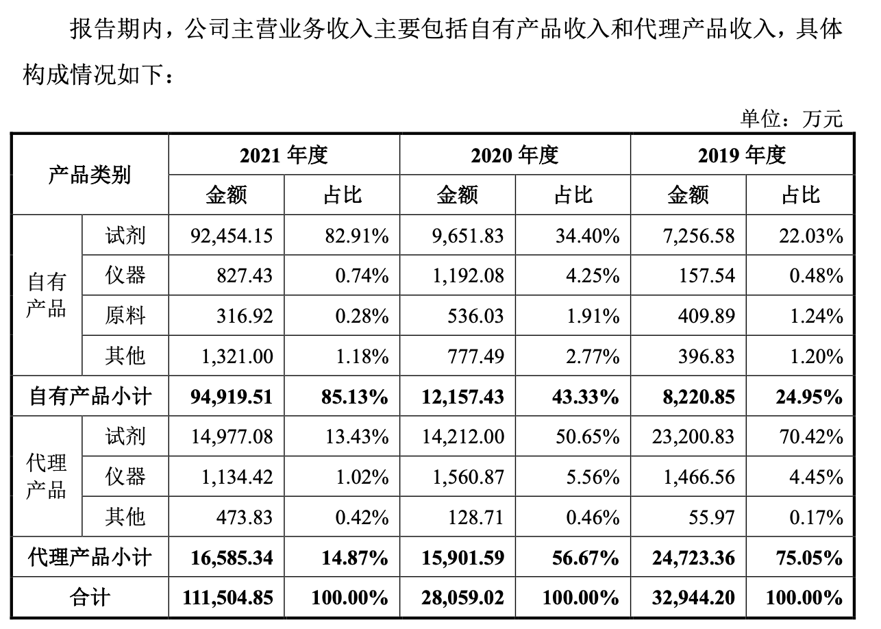 图片来源：招股书