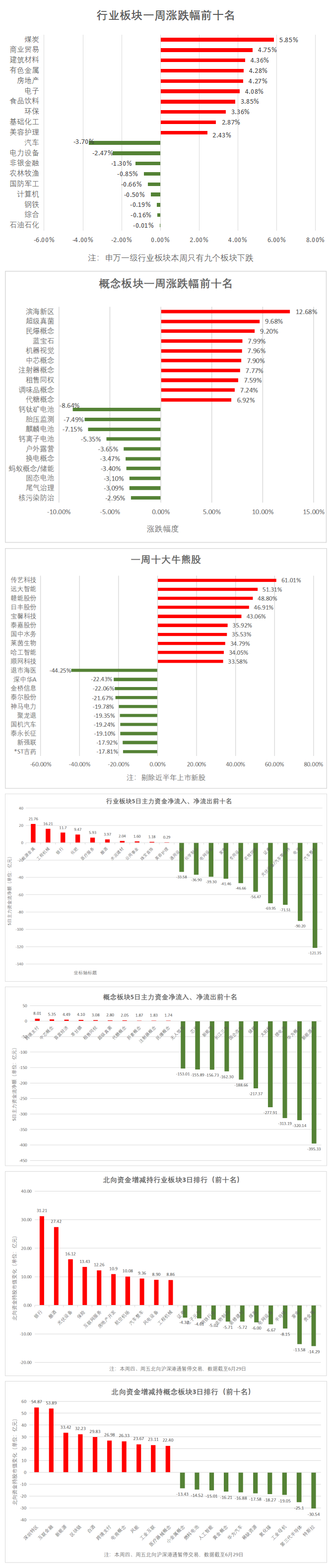 “中报季来临，投资主线已划出！后市研判，有机构称乐观