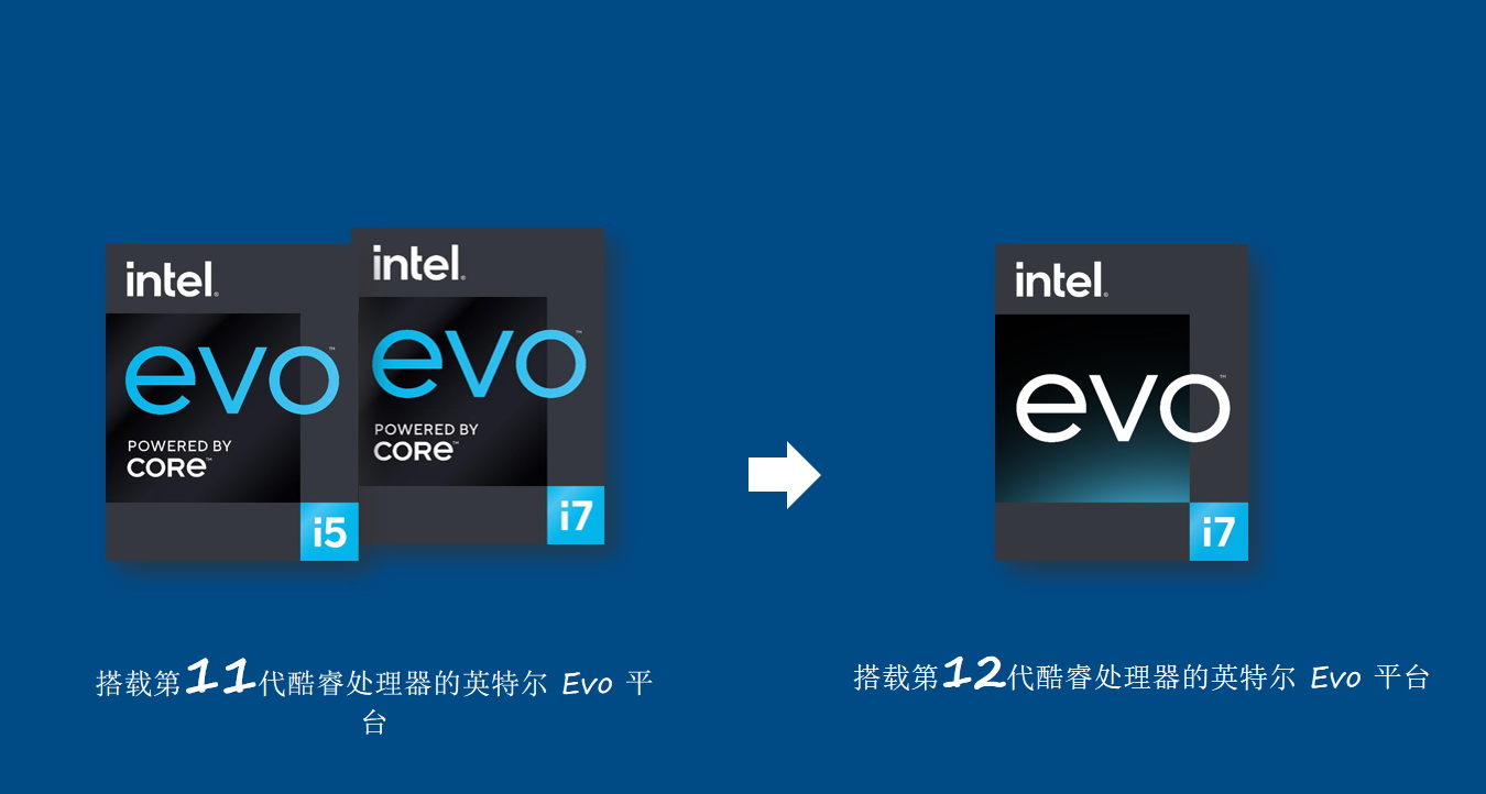 英特尔evo认证:一次"良币驱逐劣币"的生态行动__财经头条