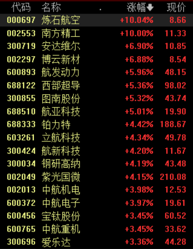 三大航抛出近300架飞机大订单，相关公司有望进入盈利强周期