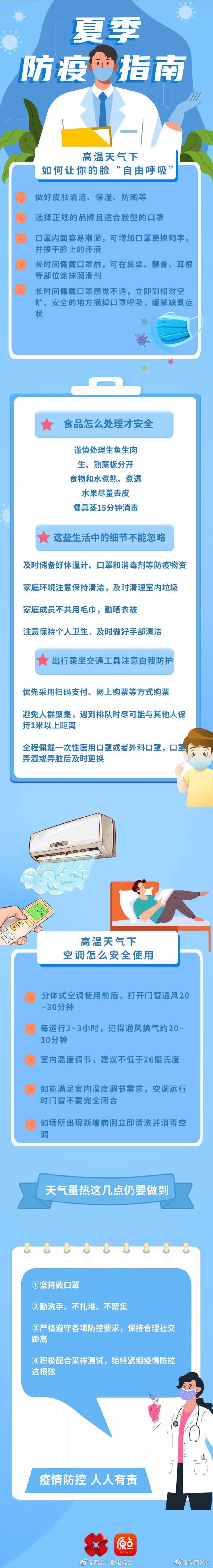 陕西疾控专家：本次疫情感染来源尚不明确 轨迹有交集立即报告！西安多区明日核酸检测休闲区蓝鸢梦想 - Www.slyday.coM