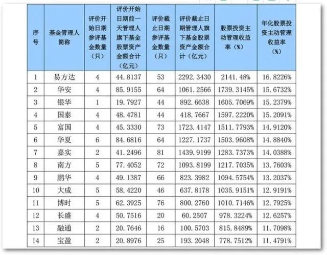 来源：银河证券基金研究中心