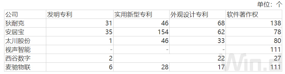 数据来源：招股书