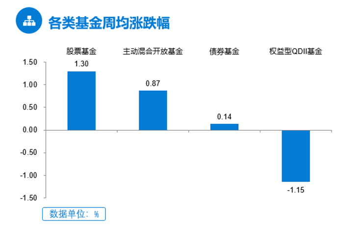 (数据来源:Wind, 截至2022.7.1)