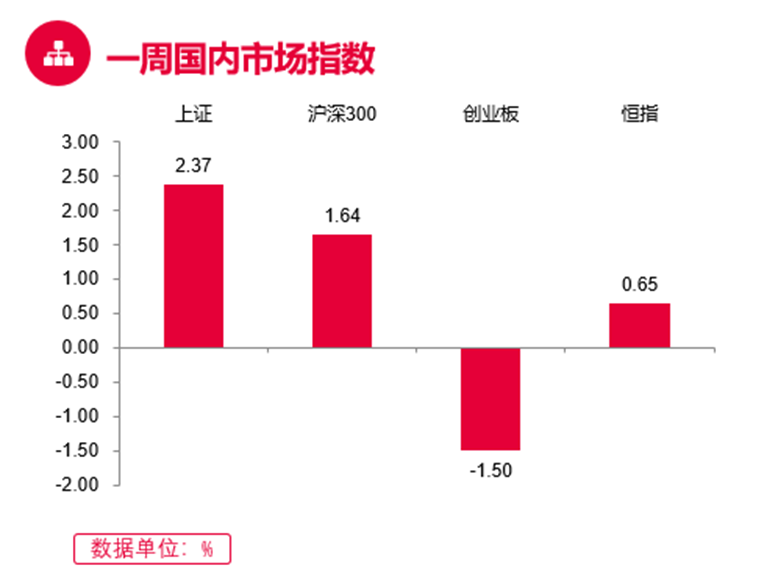 (数据来源:Wind, 截至 2022.7.1)