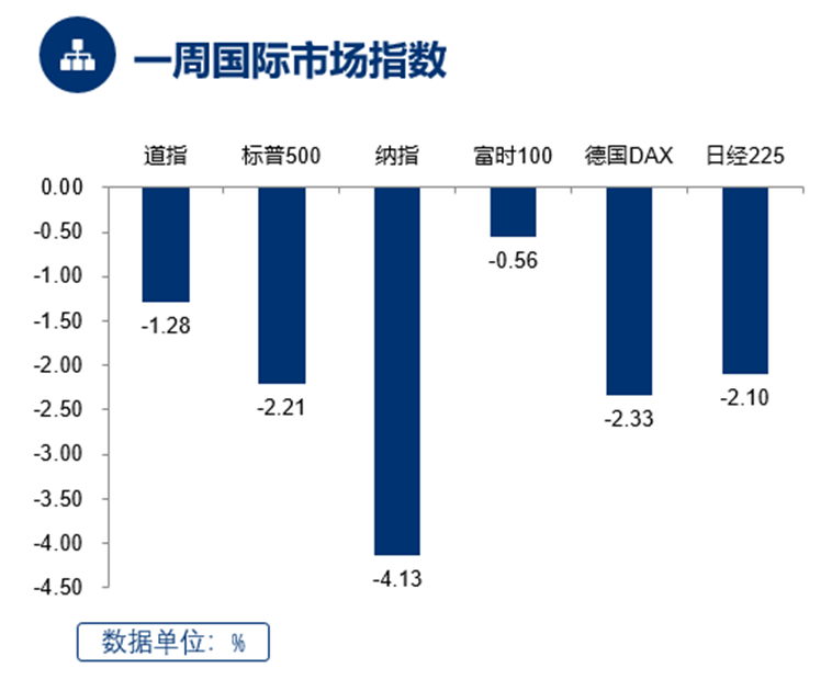 (数据来源:Wind, 截至 2022.7.1)