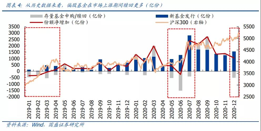 (数据来源:wind、国盛证券,图表数据区间:2019.1.1-2020.12.31)