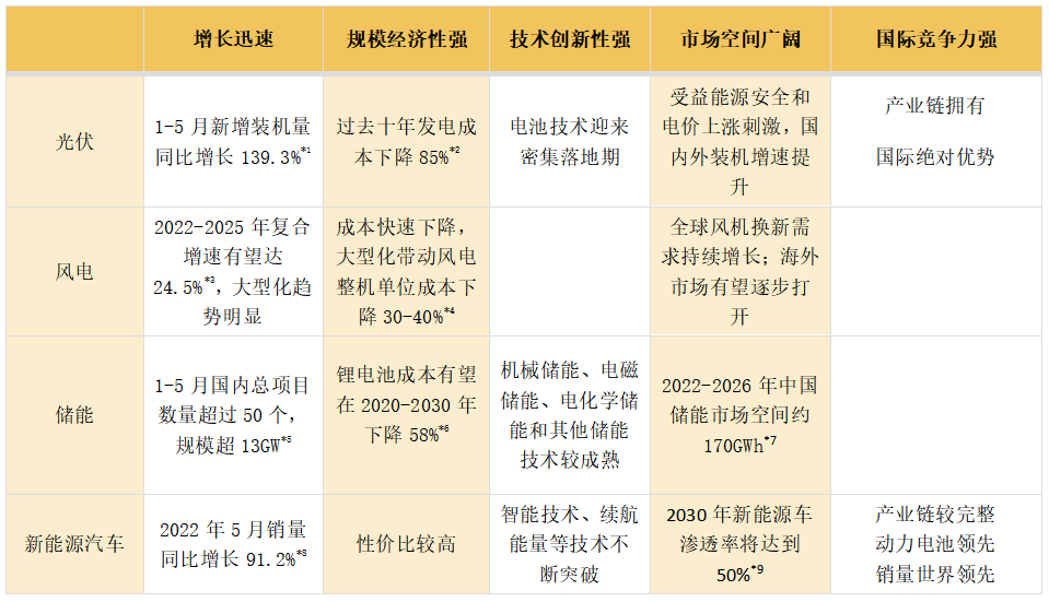 “乘势新能源！招商中证上海环交所碳中和ETF正式发行！