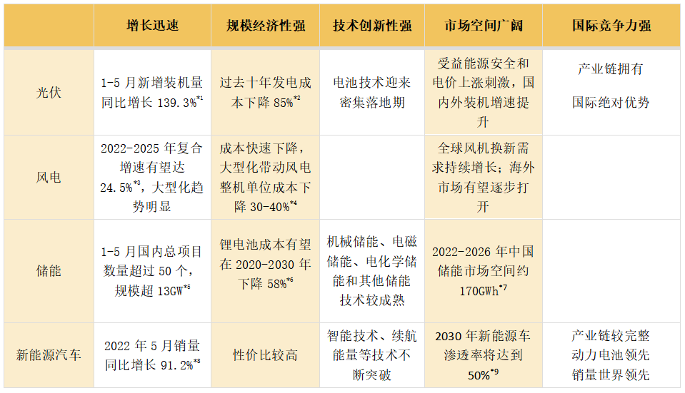 乘势新能源！招商中证上海环交所碳中和ETF正式发行！