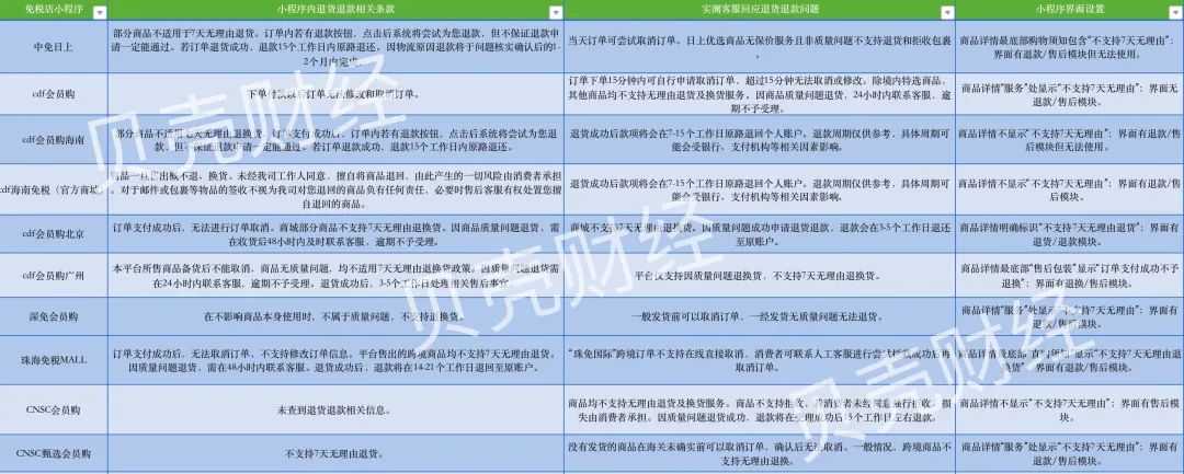 ▲贝壳财经记者实测结果。
