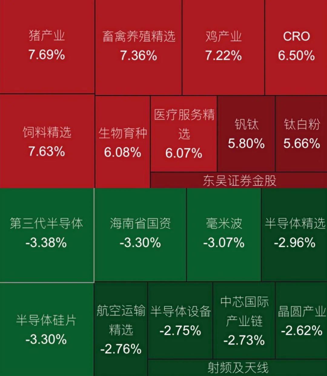 “猪肉股爆发！市场反弹两个月了，估值高了吗，后续机会在哪里？