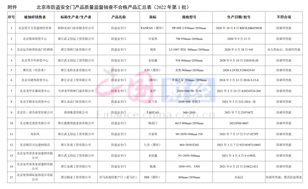 名单来源于北京市市场监督管理局网站