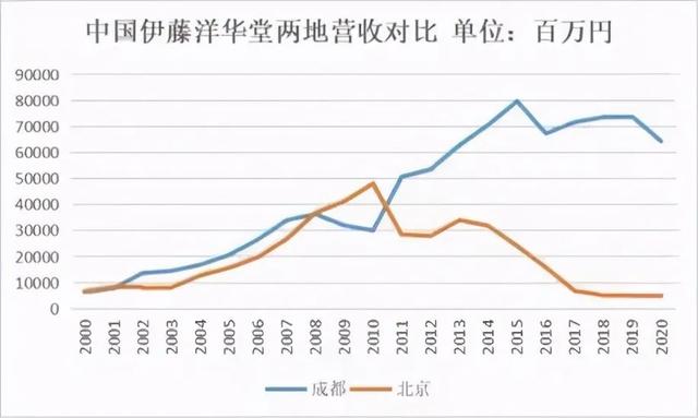 晚上8点后的伊藤养活了多少成都人休闲区蓝鸢梦想 - Www.slyday.coM