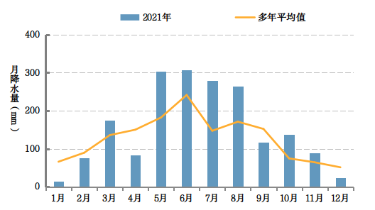 ��ˮ�����ڷֲ�ʾ��ͼ