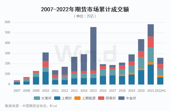 中信期货排行_期货公司编码和期货公司排名分类评级(2022年最新)(2)