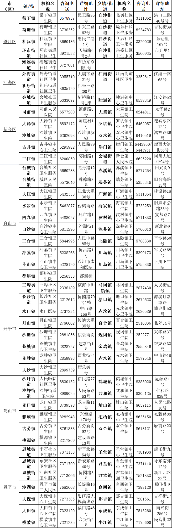 这项老年人健康免费体检，您做了吗？