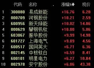 图:钒电池概念早盘表现