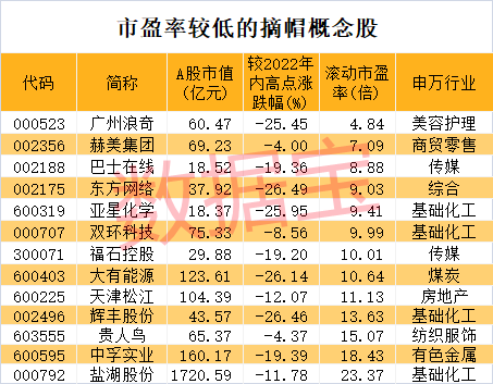 声明:数据宝所有资讯内容不构成投资建议,股市有风险,投资需谨慎。