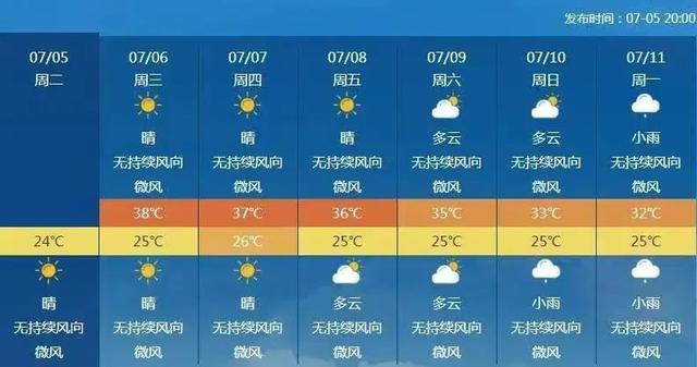 成都未来7天天气预报.(中央气象台20时预报)