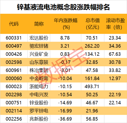 声明：数据宝所有资讯内容不构成投资建议，股市有风险，投资需谨慎。