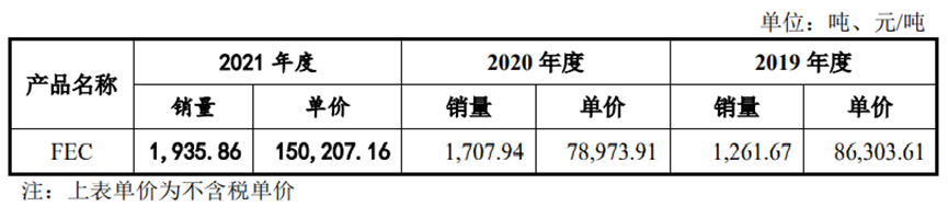 图/公司招股书