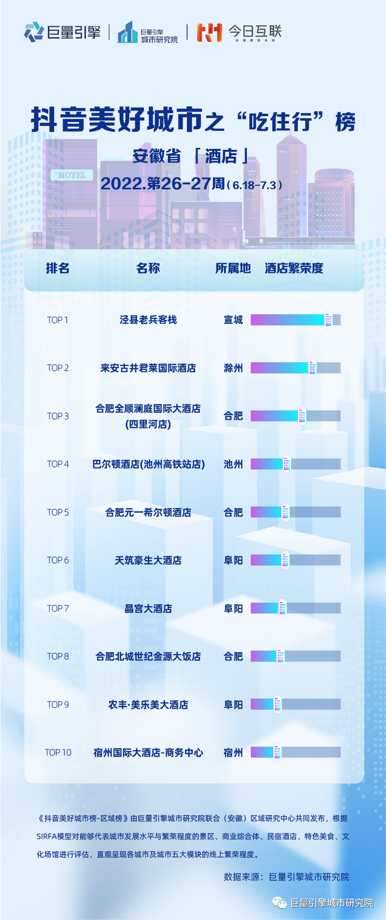 阜阳饭店排行_阜阳餐饮店推荐_阜阳