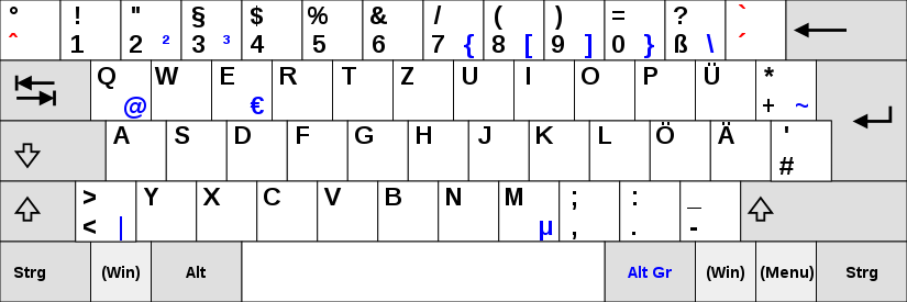 德语键盘上的z和y为什么是反过来的?__财经头条