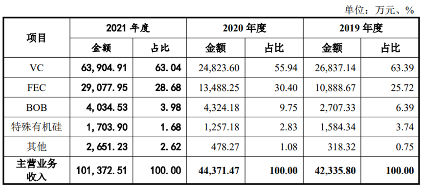 图/公司招股书