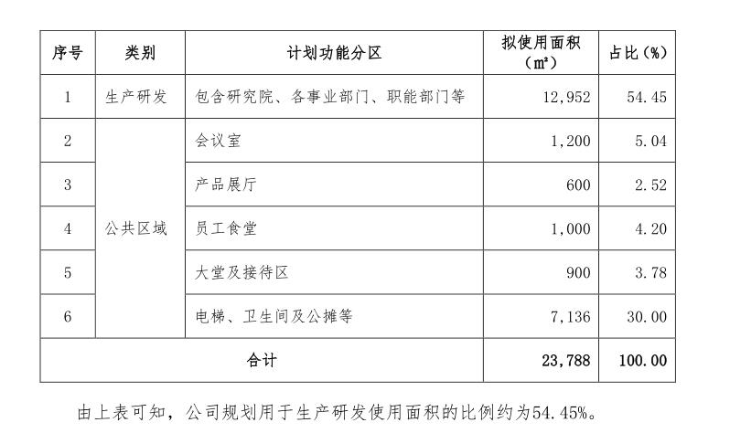 来源：公告。