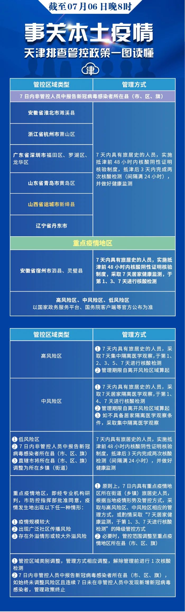 天津疫情是几月份开始的疫情(天津疫情最初是什么时候开始的?)