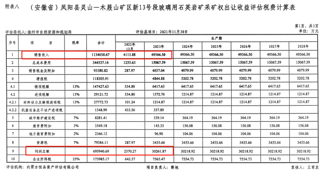 图:13号石英岩矿评估报告