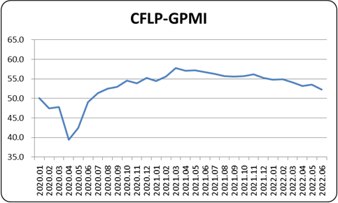 CFLP-GPMI