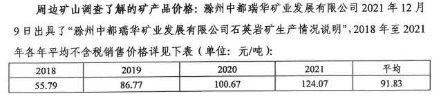 图:13号石英岩矿评估报告