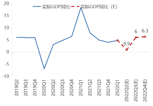 数据来源：Wind，招商基金研究部。单位：%