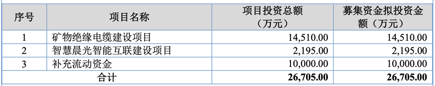 图/晨光电缆招股书