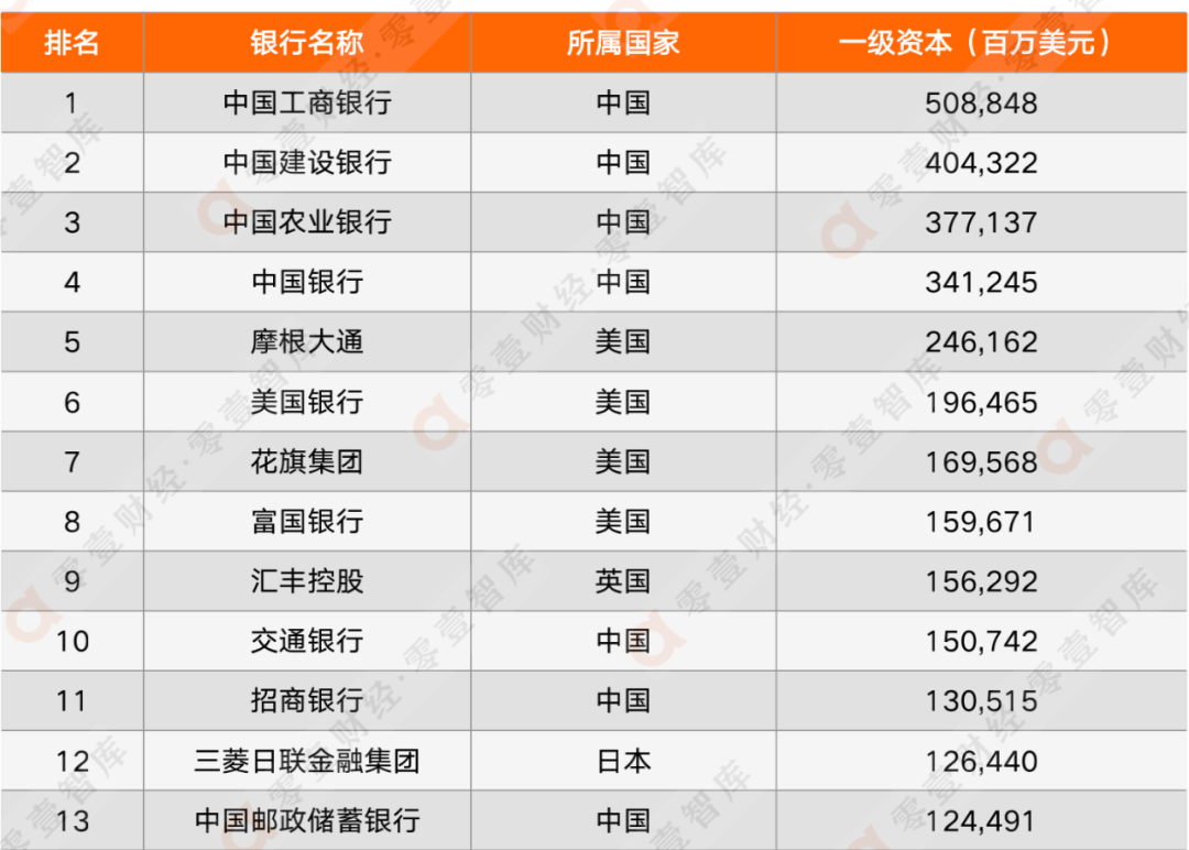中小不小!中国86家城商行入围全球银行1000强(附名单)|银行_新浪财经_